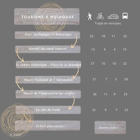 Rs-3 - F2 Au 3eme Etage A Pour 1-3 Pers Apartment Mulhouse